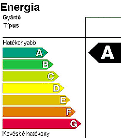 Energiahatékonysági címke