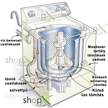 Zanussi easy iron hiba