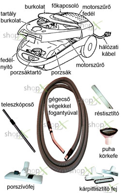 Porszívó részei, elemei